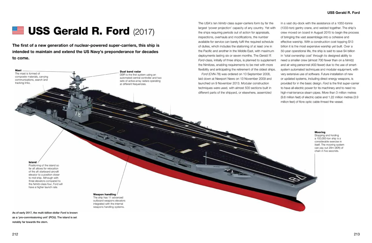 Aircraft Carriers - Image 4