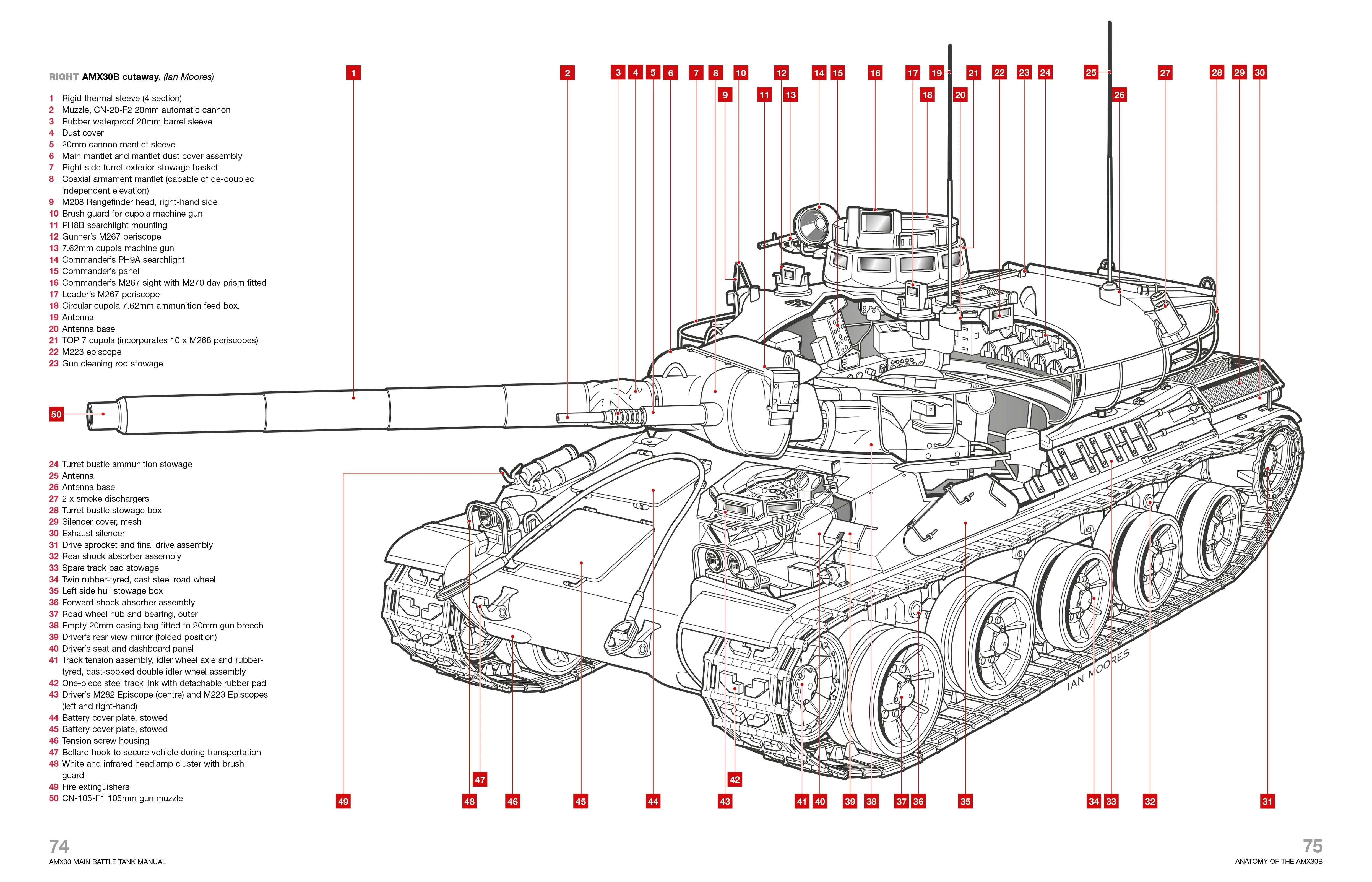 AMX30 Main Battle Tank Enthusiasts' Manual - Image 3