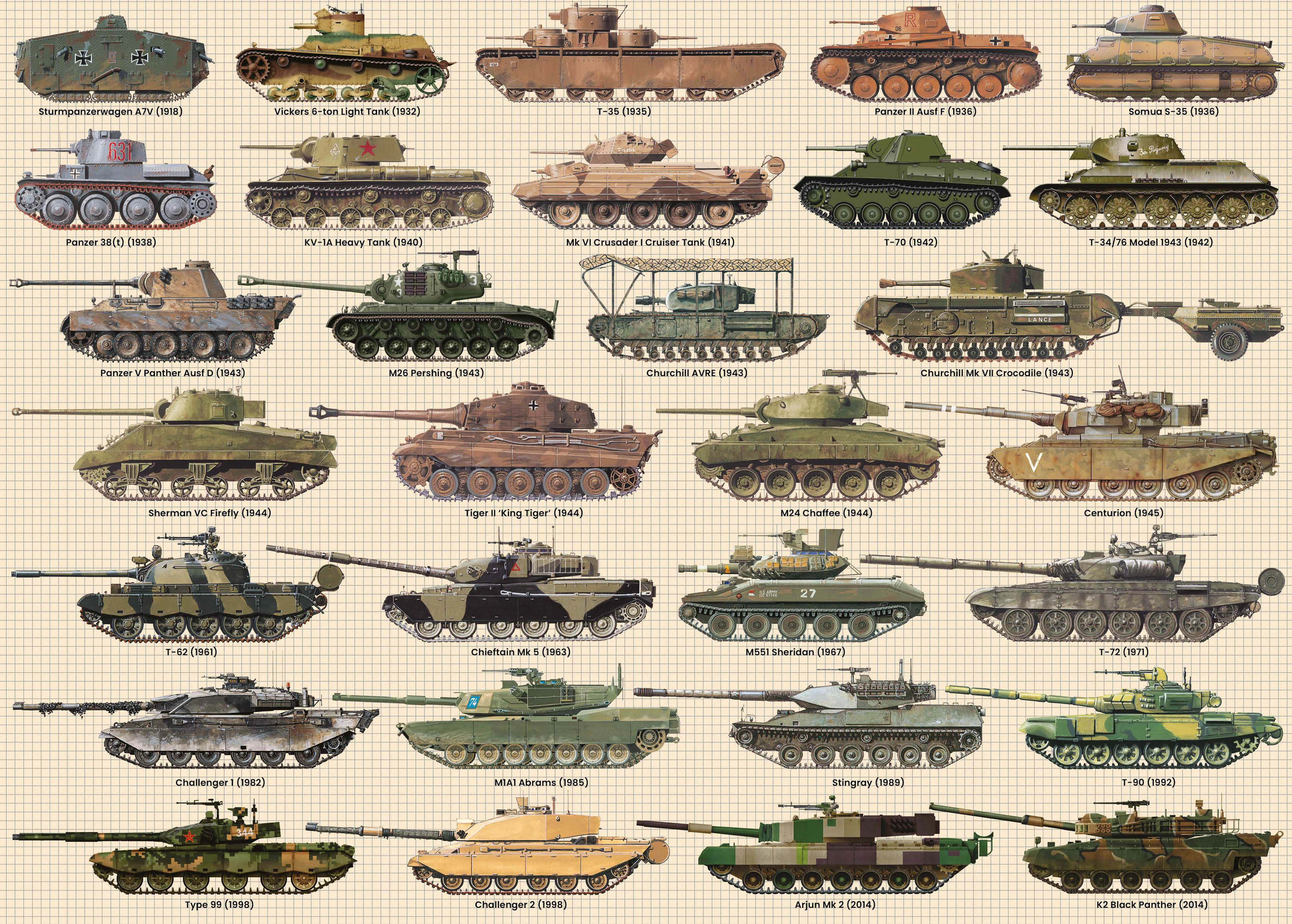 Battle Tanks Through the Ages - 1000pc Jigsaw Puzzle - Image 2