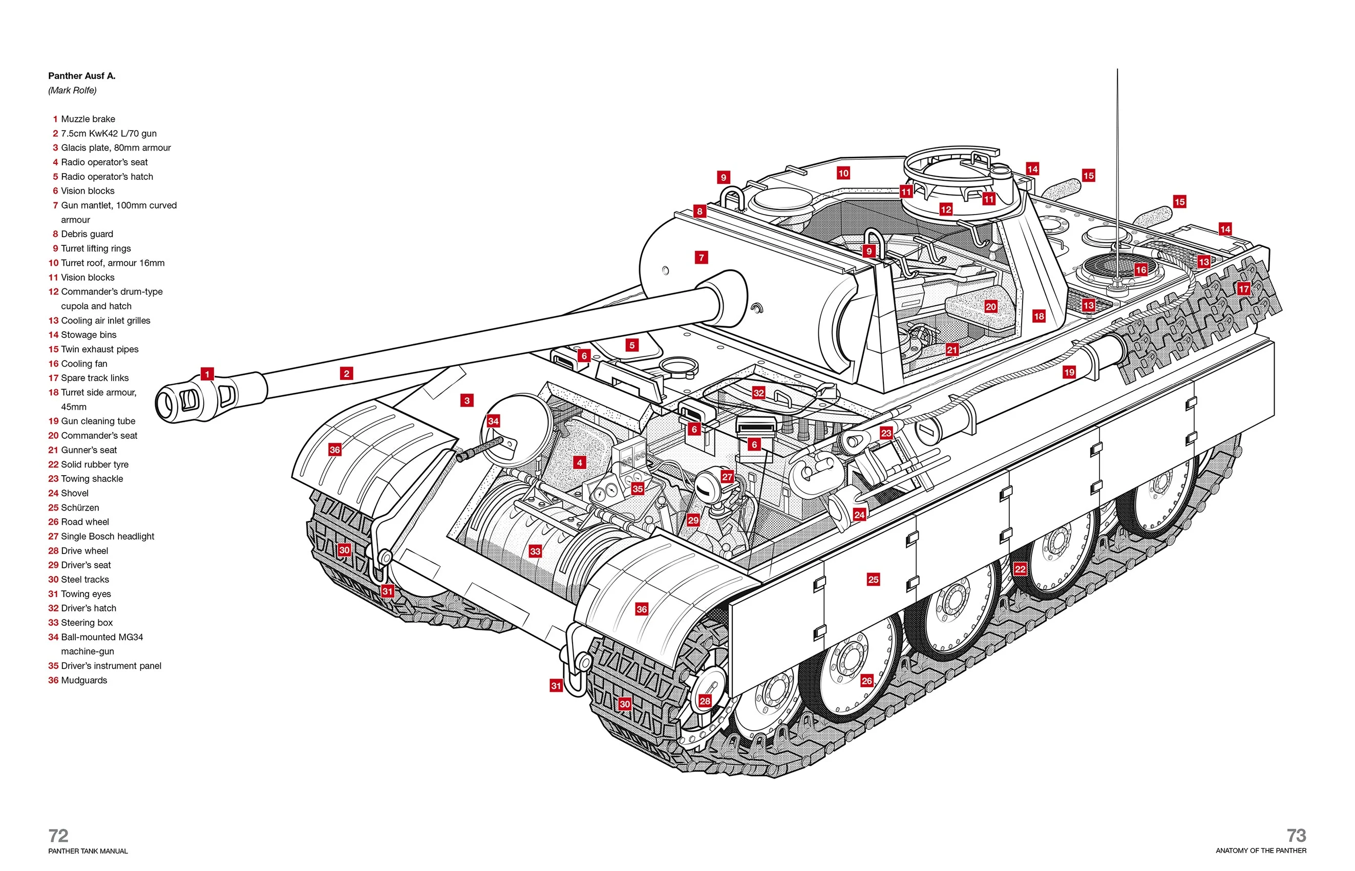 Panther Tank Haynes Manual - Image 2