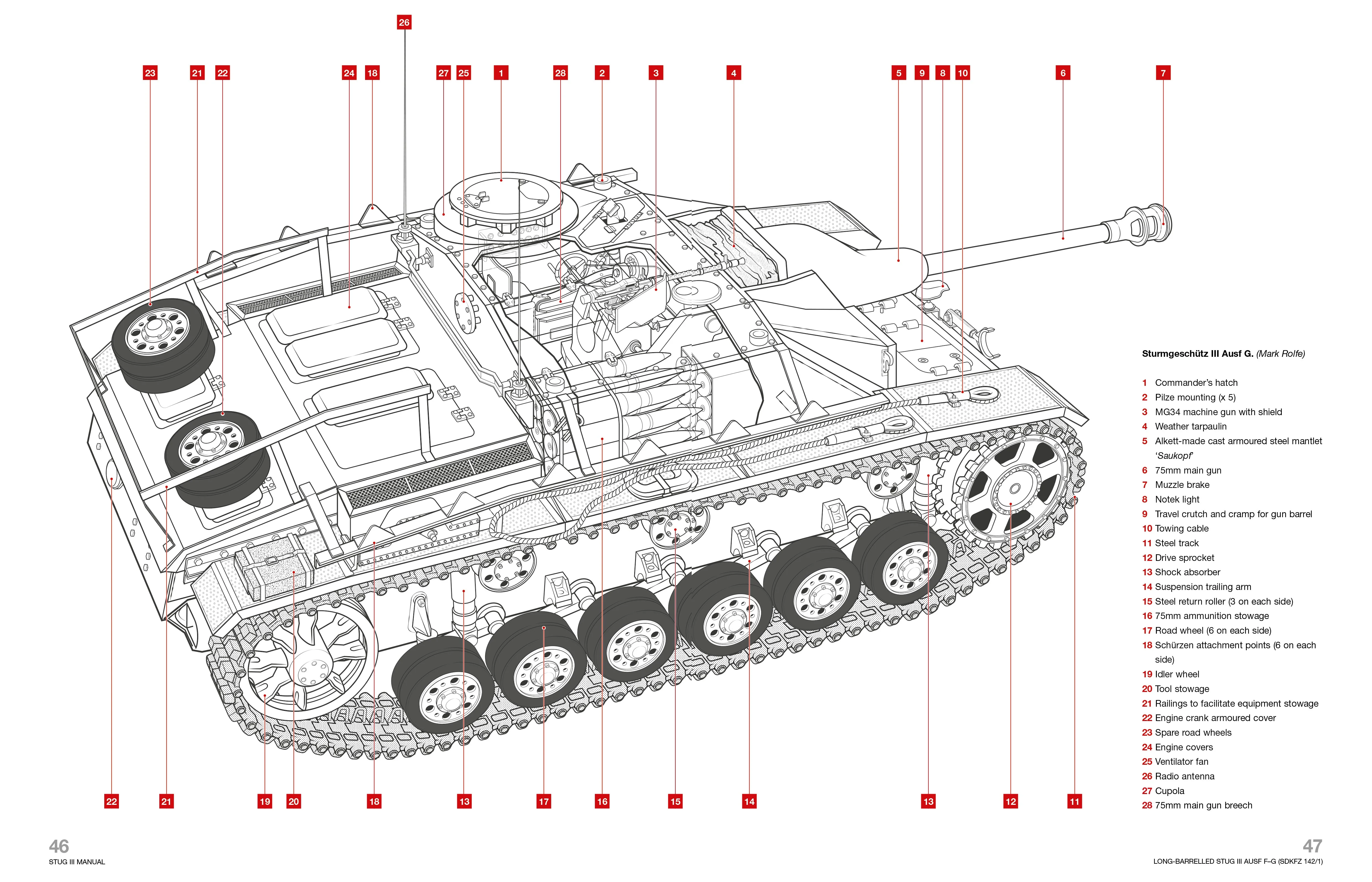 Stug III Haynes Manual - Image 2