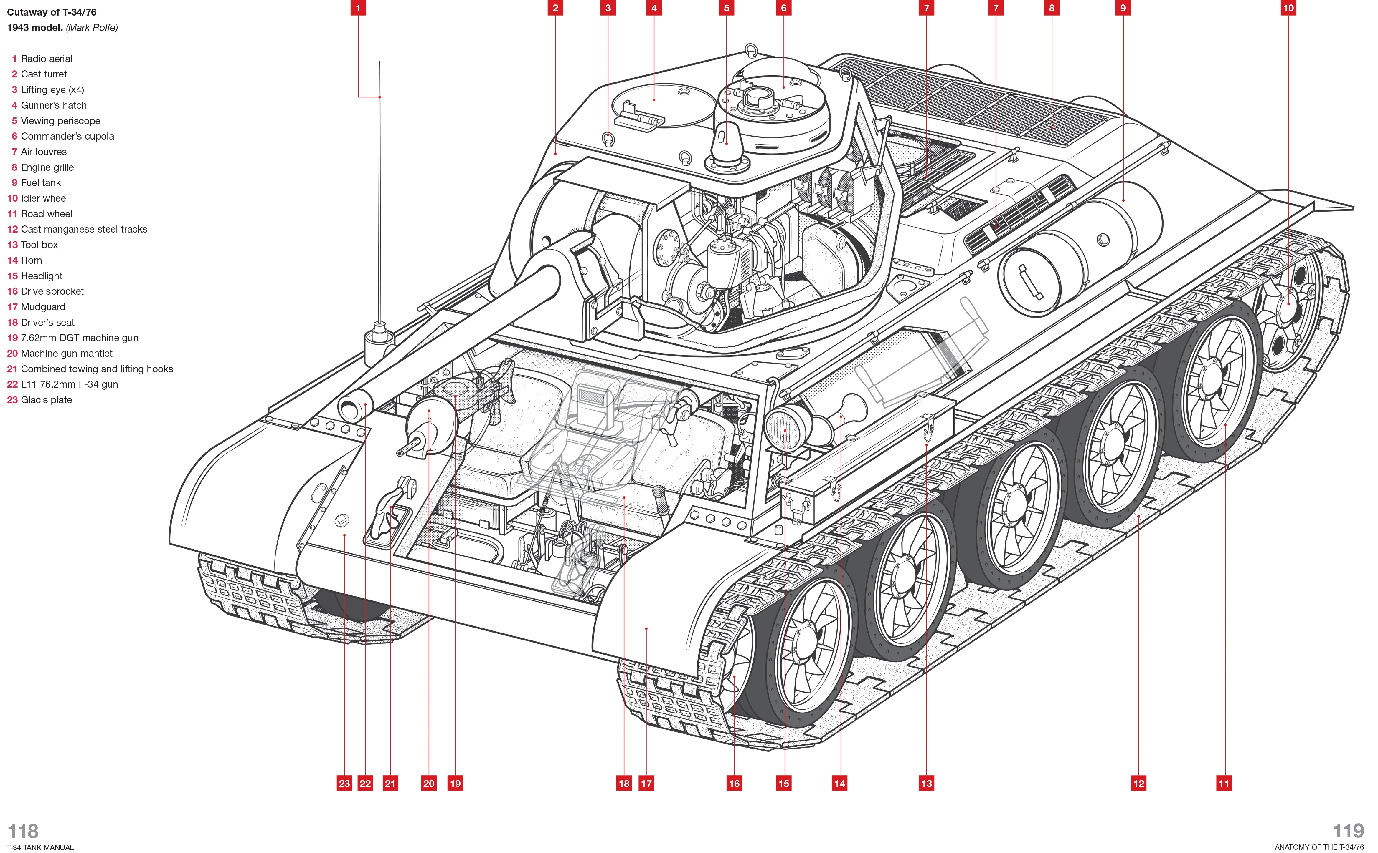 T-34 Tank Haynes Owners' Manual - Image 2
